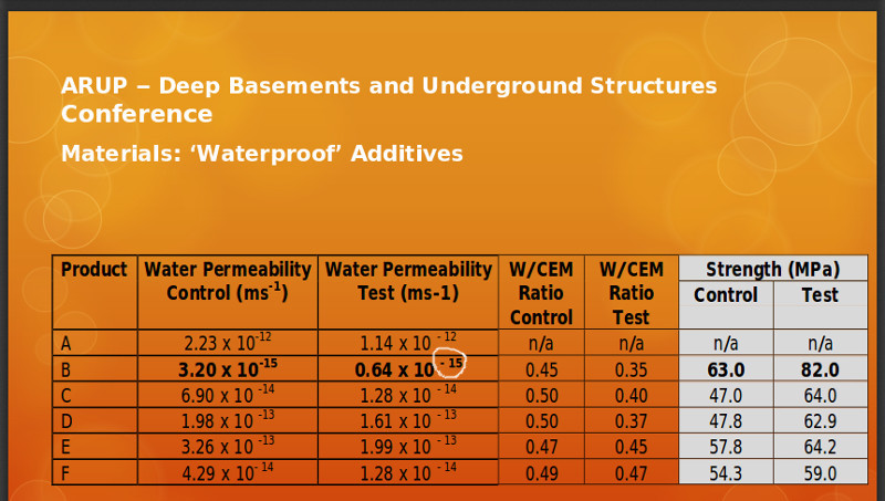 waterproof concrete supervision guarantee warranty